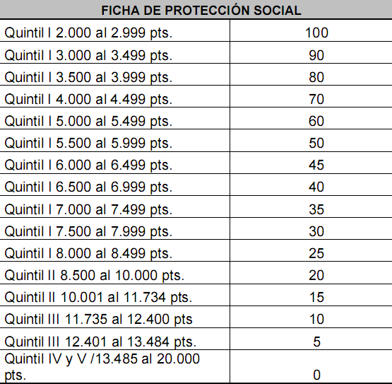 Imagen IPB