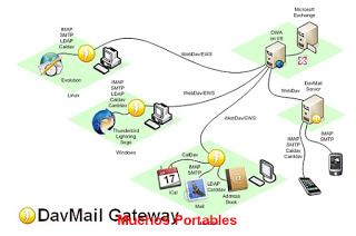 Portable DavMail GateWay